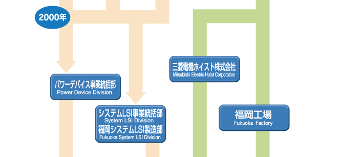 組織の歩み