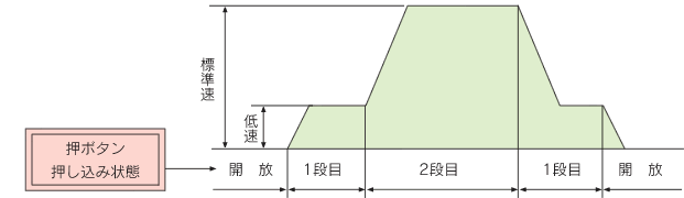 TIB-S形収納機器