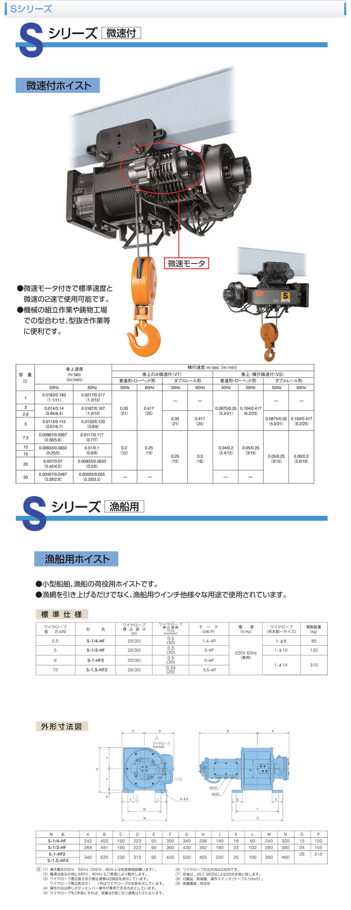 Sシリーズ