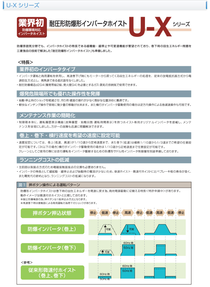 U-Xシリーズ