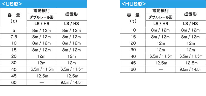 US形　HUS形