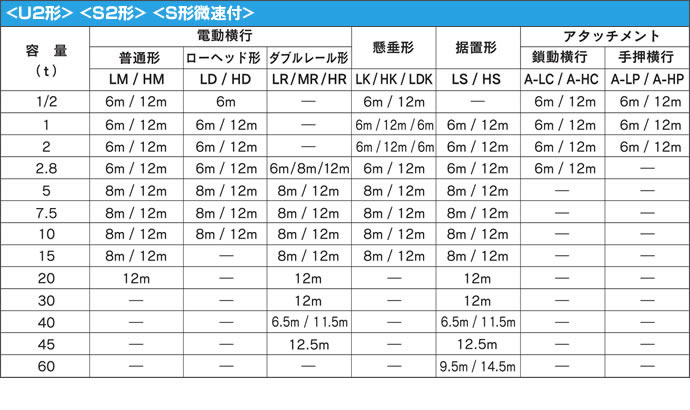 U2形　S2形　S形微速付