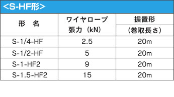 S-HF形