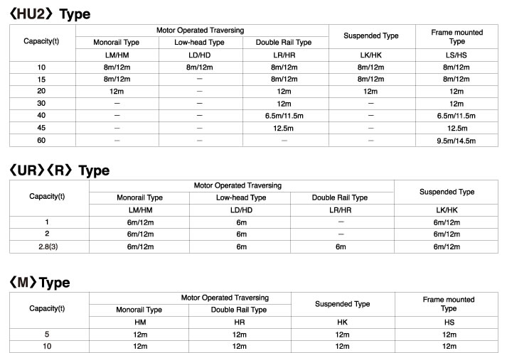 製作機種一覧表