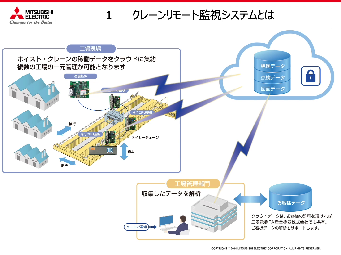 新形インバーターホイストU3