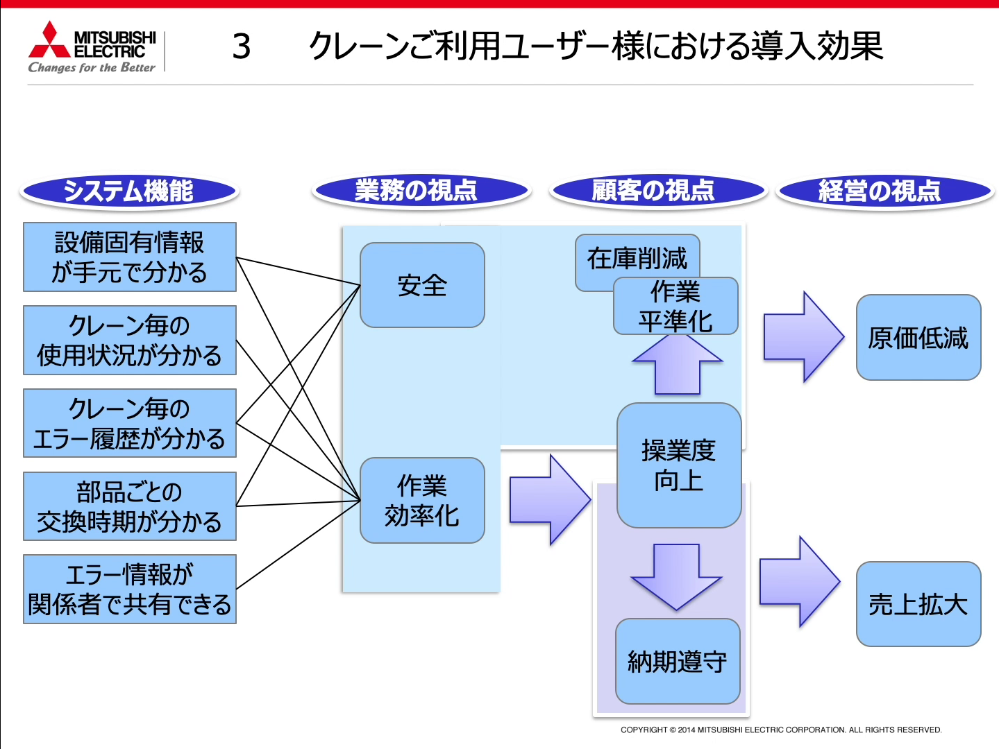 新形サドル用インバーター制御盤TIS2