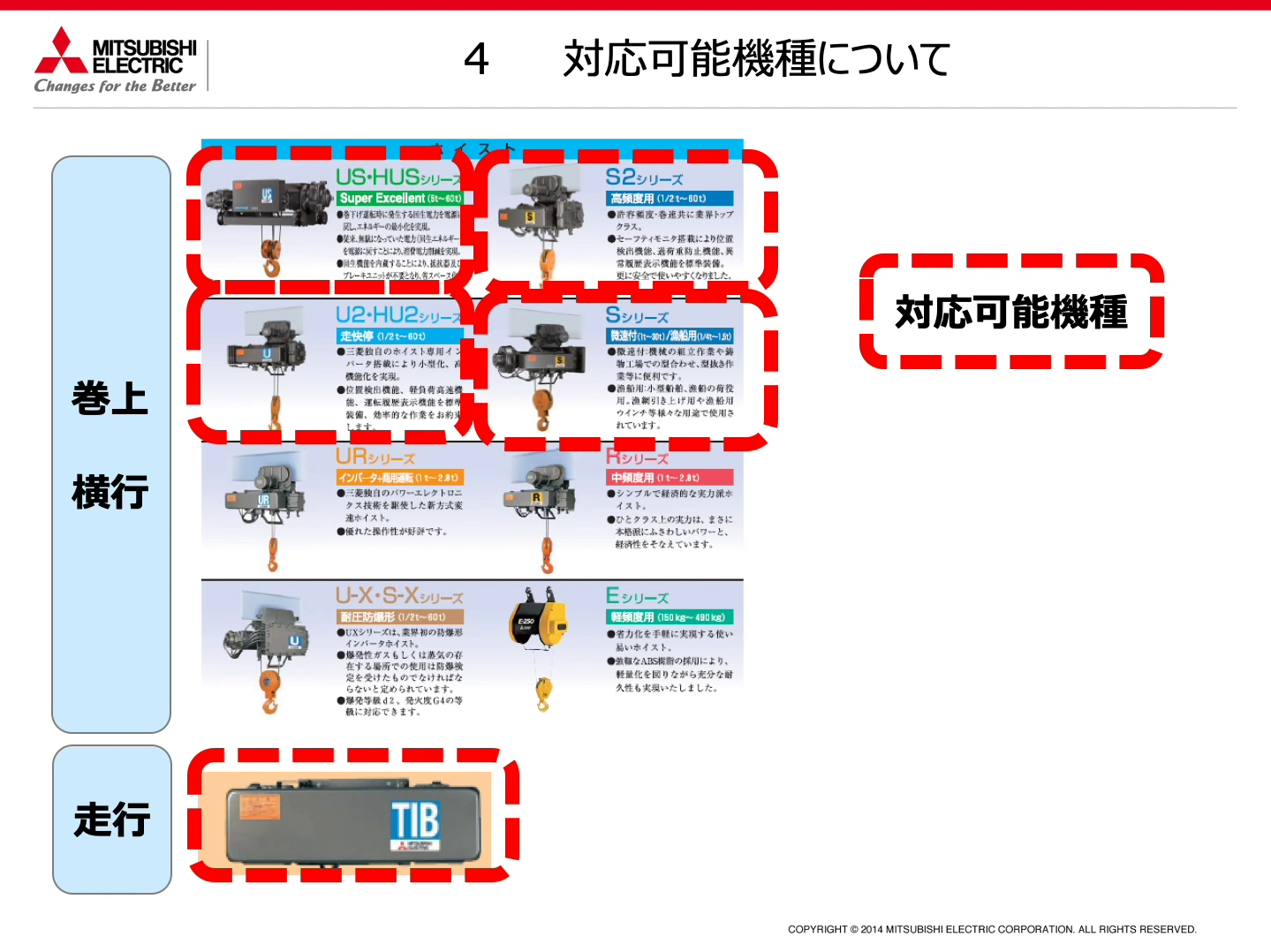 新形インバーターホイストU3