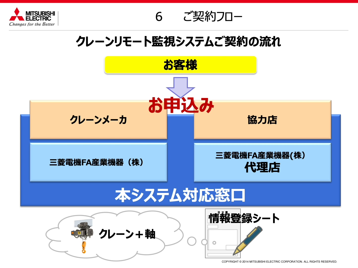 新形サドル用インバーター制御盤TIS2