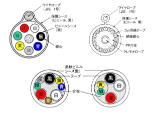 キャブタイヤケーブル