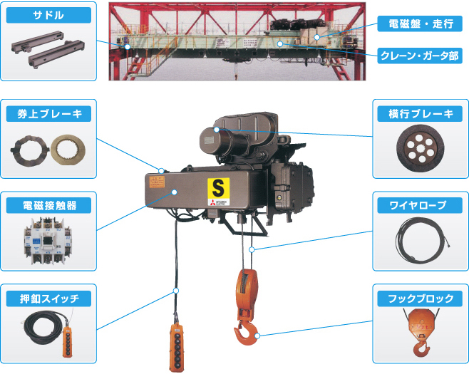 設備稼働状況の点検